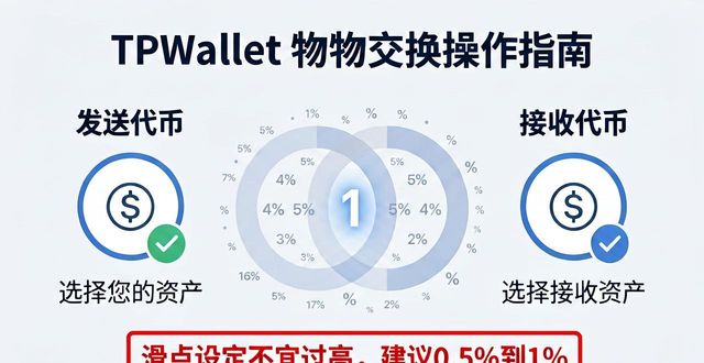 TPWallet物物交换操作指南