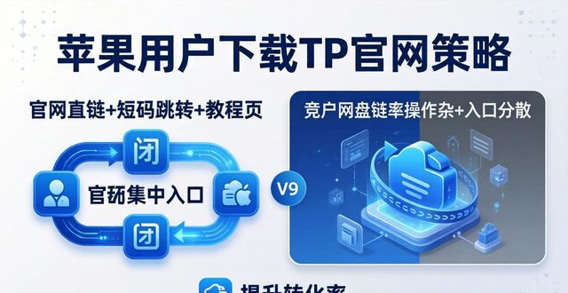 苹果用户怎么下TP官网？竞争格局与实用策略