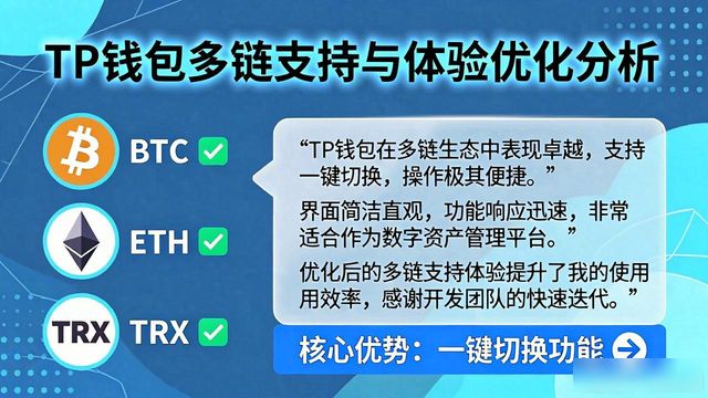 TP钱包下载安全吗？投资价值与真实评价揭秘