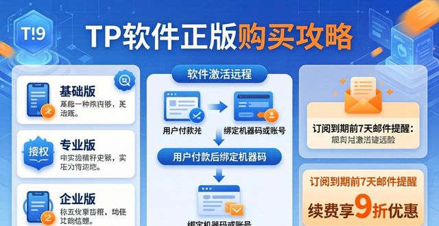 TP软件正版怎么买？官方订阅与授权全攻略