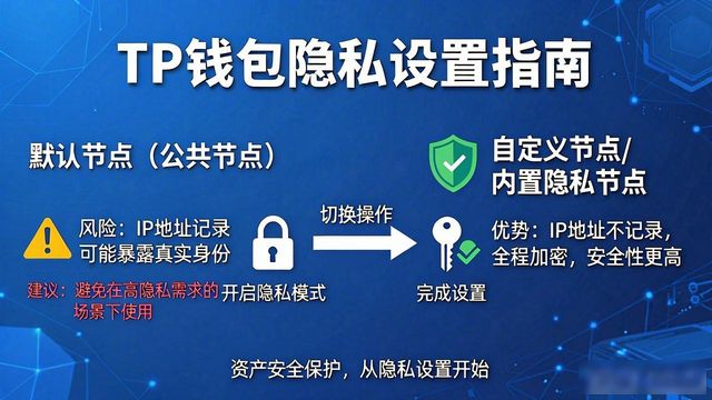 TP钱包隐私设置教程：三步保护你的资产安全