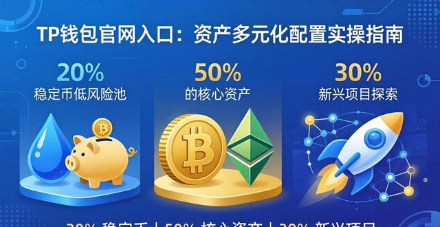 TP钱包官网入口：资产多元化配置实操指南