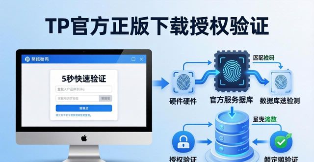 正版授权图片_TP官方正版下载的正版授权验证方式_正版授权是什么