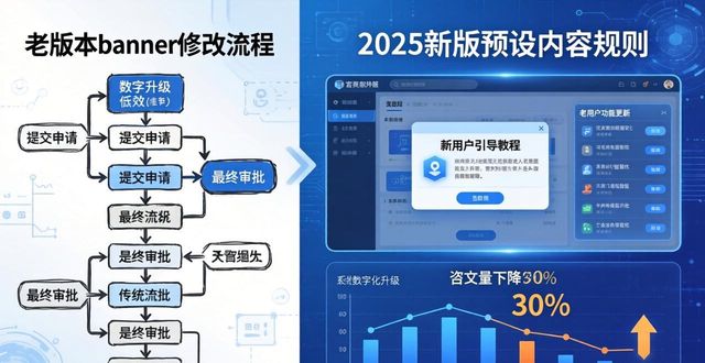 TP官网2025新版：数字化推动三步走