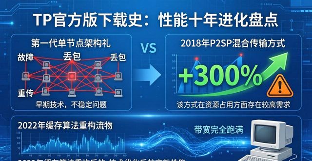 TP官方版下载史：性能十年进化盘点