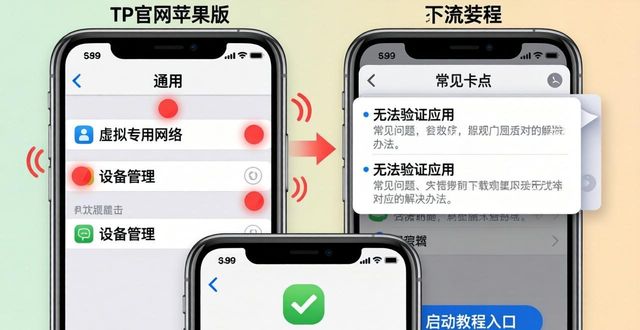 苹果引导方式在哪_如何在TP官网下载苹果版中开展有效的用户引导_苹果引导是什么意思