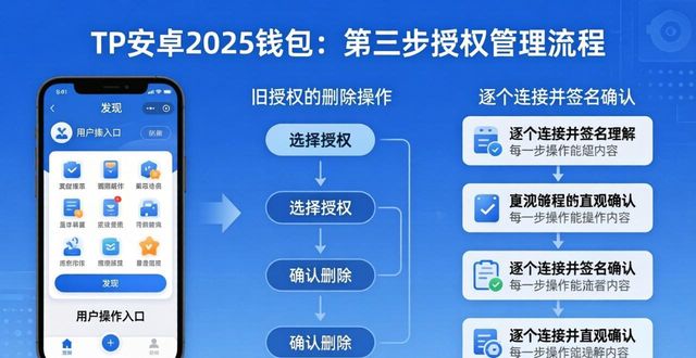 TP安卓2025钱包更新后：三步必做清单